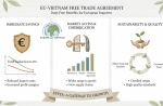 How to Leverage the EVFTA for Duty-Free Sustainable Home Decor Sourcing from Vietnam